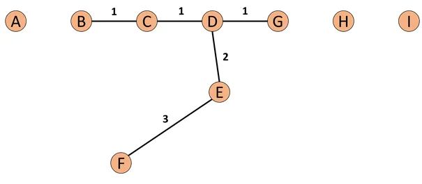 图5：Set based nearest Path